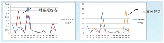 spark新闻数据打标签 spark实现新闻推荐_建模_03