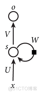 pytorch 实现DenseNet pytorchrnn_pytorch 实现DenseNet