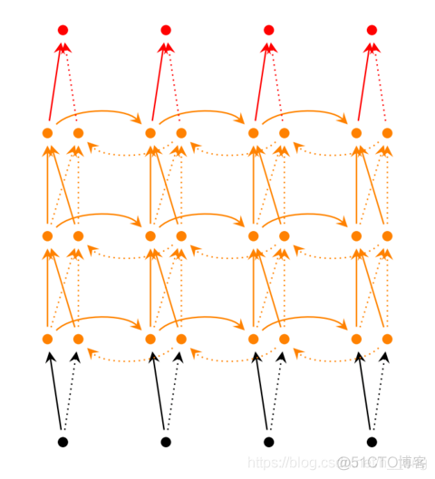 pytorch 实现DenseNet pytorchrnn_BPTT_12