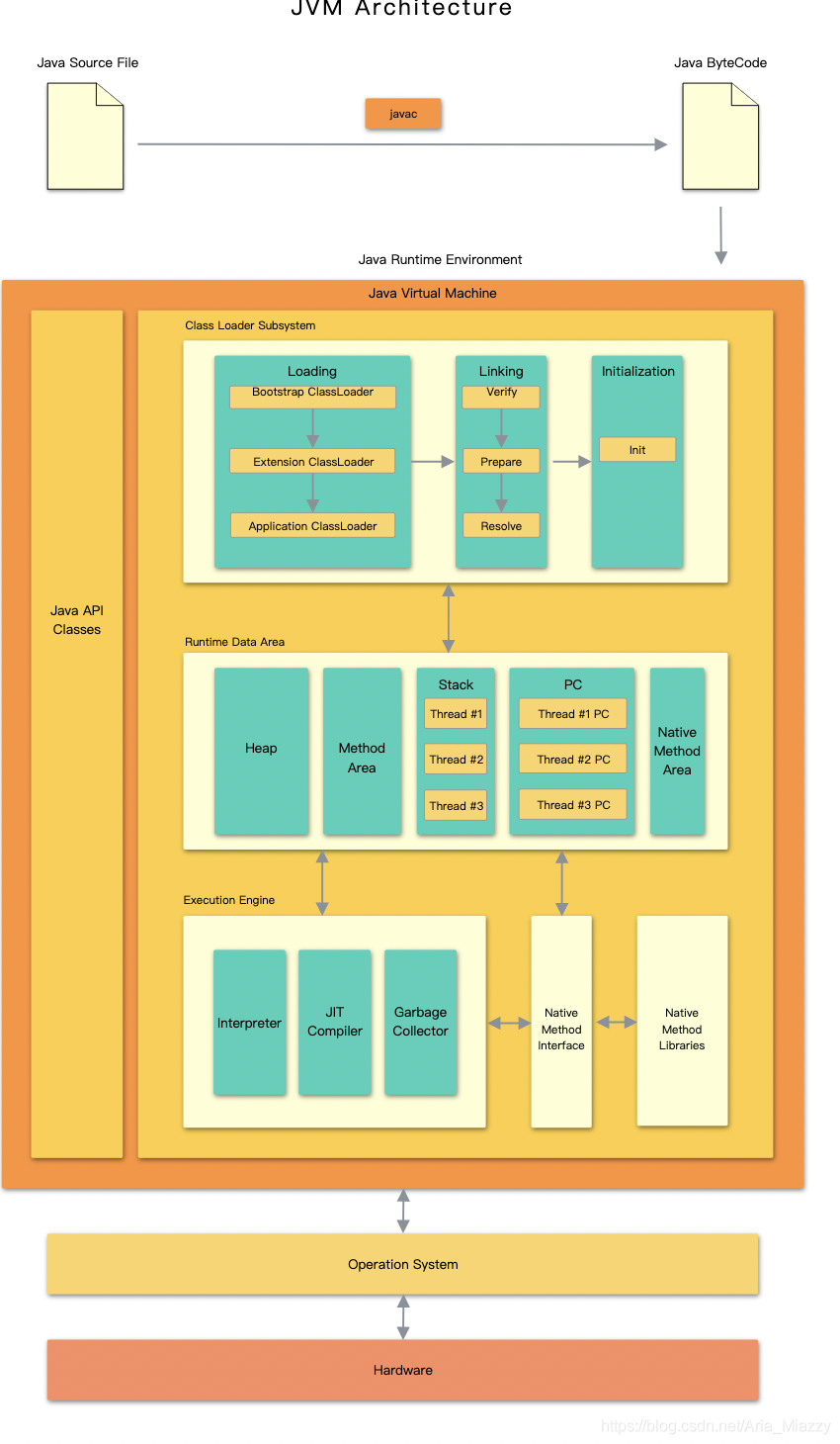 java 解析dig结果 java chm解析_jvm