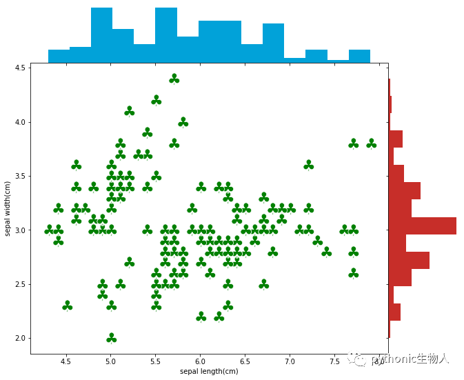 python所有变量分布图 python变量分布图怎么画_reg类型变量综合电路_15