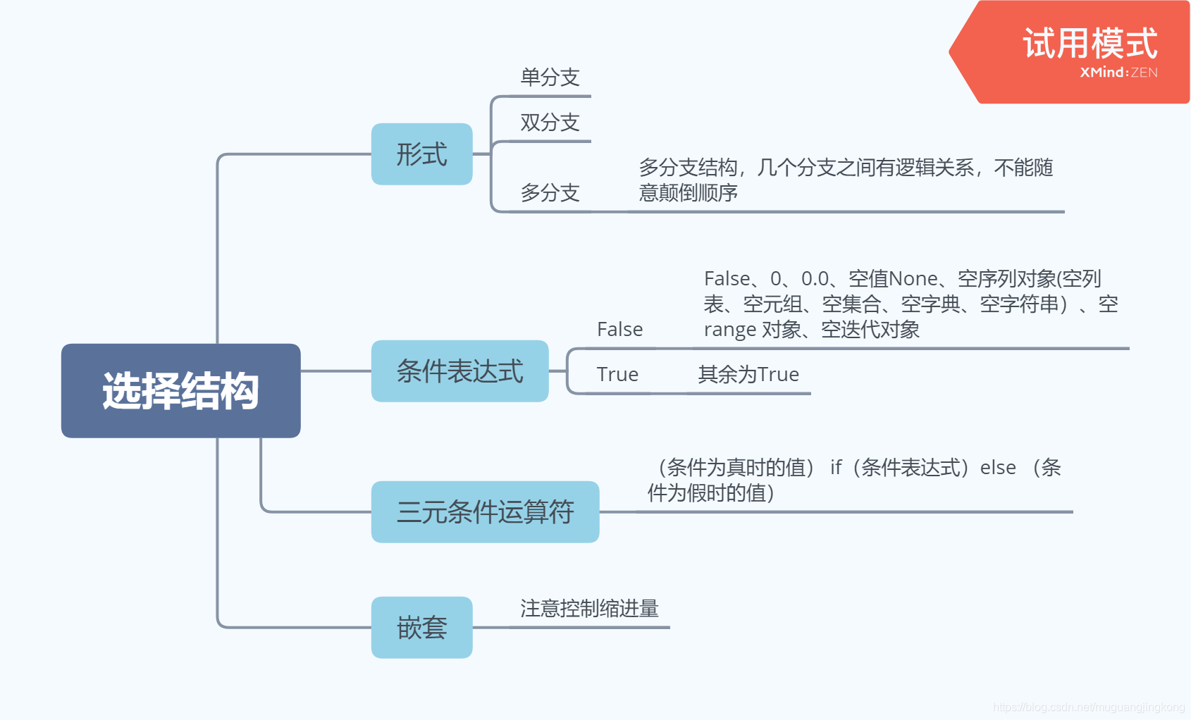 python的多分支选择语句 python多选择结构_空字符串