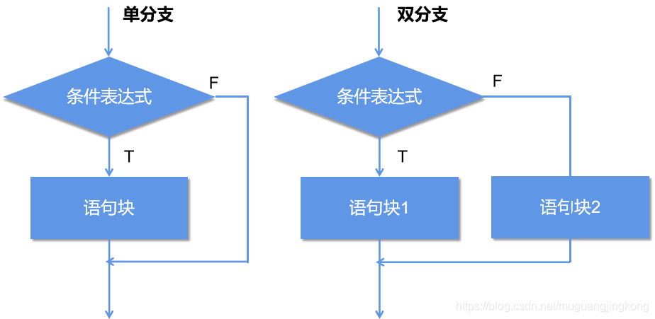 python的多分支选择语句 python多选择结构_python的多分支选择语句_02