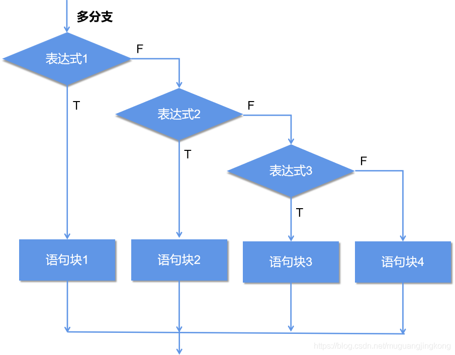 python的多分支选择语句 python多选择结构_字符串_03