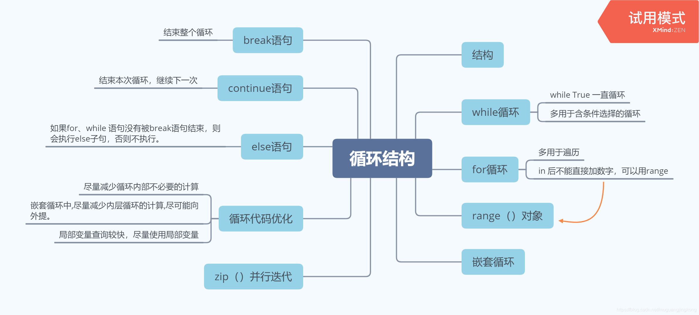 python的多分支选择语句 python多选择结构_空字符串_04