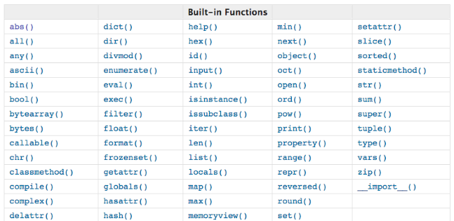 python 内置变量 python的内置_字符串