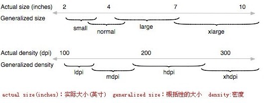 android 密度比例 android 获取屏幕密度_屏幕密度