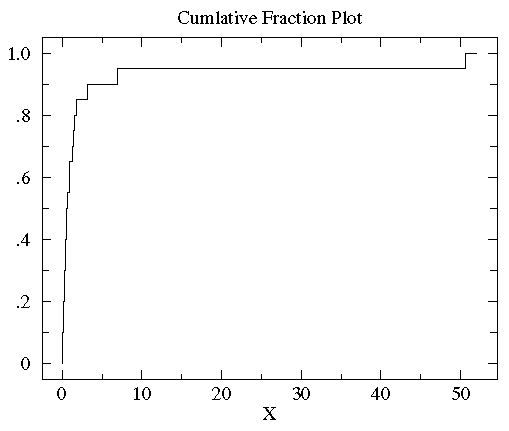 KS检验python KS检验全称_正态分布