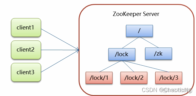 zookeeper redis 分布式锁 分布式锁zookeeper和redis_客户端_04