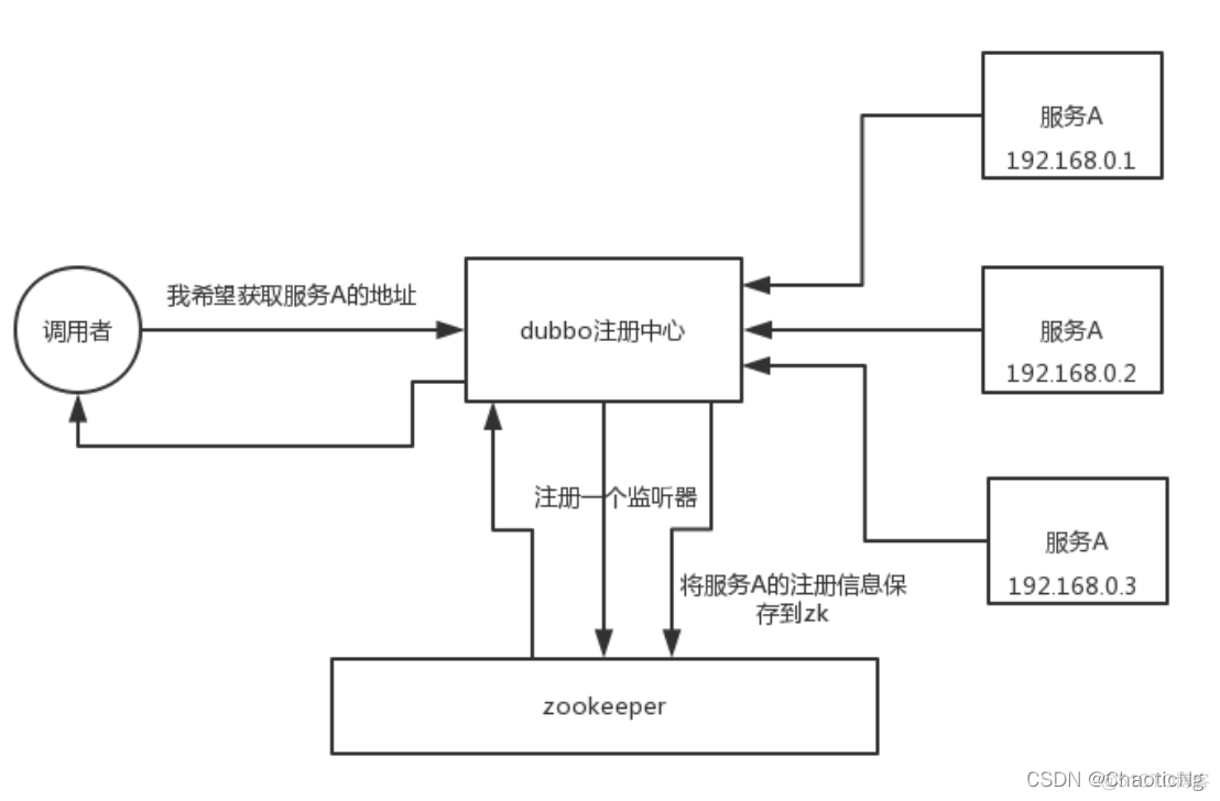 zookeeper redis 分布式锁 分布式锁zookeeper和redis_分布式_05