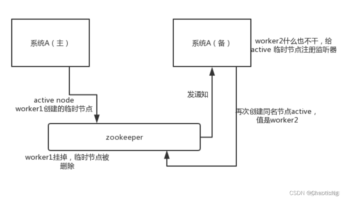 zookeeper redis 分布式锁 分布式锁zookeeper和redis_客户端_07