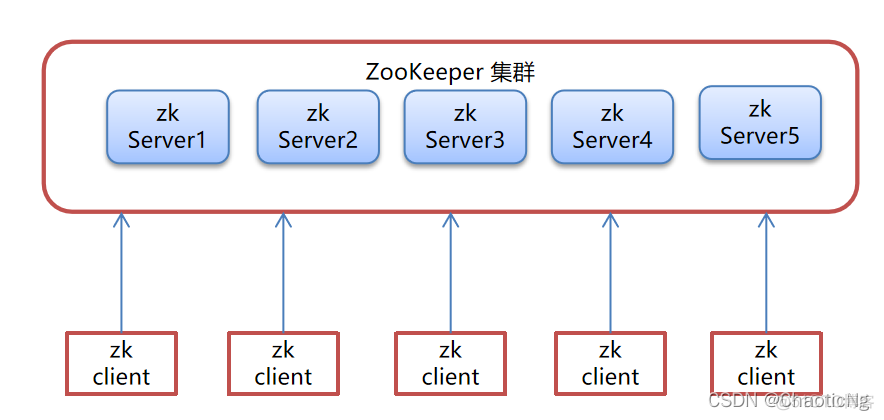 zookeeper redis 分布式锁 分布式锁zookeeper和redis_java_09