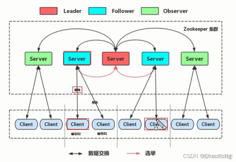 zookeeper redis 分布式锁 分布式锁zookeeper和redis_分布式锁_10