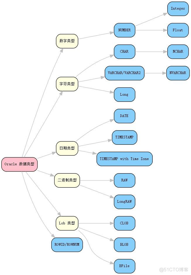 sql server 查看数据类型 sql查看数据类型语句_sql server 查看数据类型