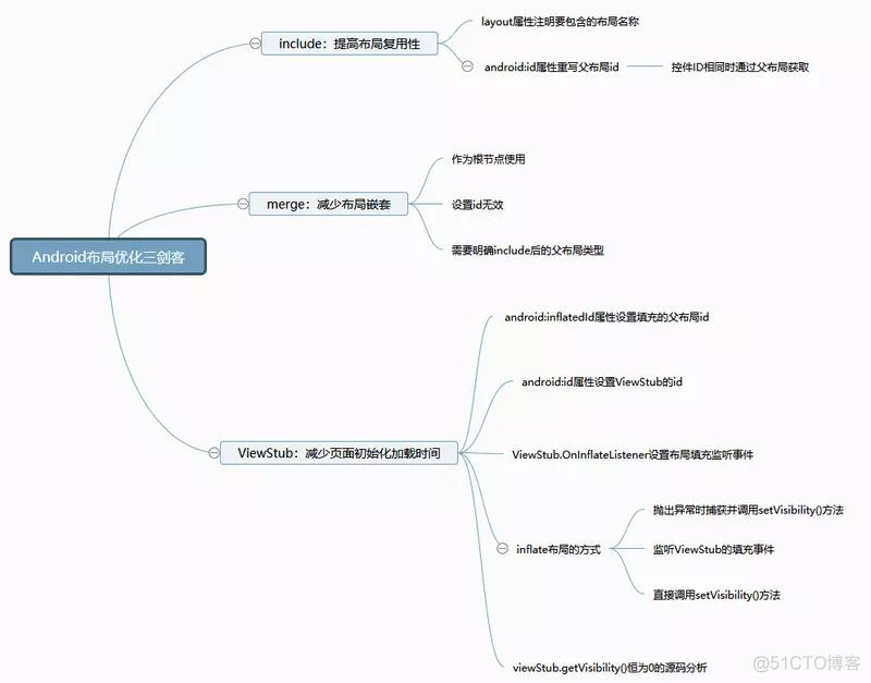 android 布局穿过标题栏 android标题栏添加按钮_android 布局穿过标题栏_08