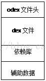 android 应用加载慢 安卓加载dex_依赖库_03