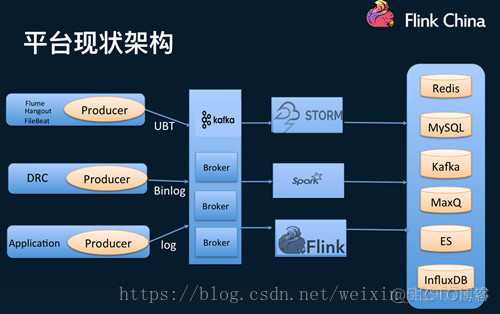 storm和flink对比 flink storm 对比_数据_02