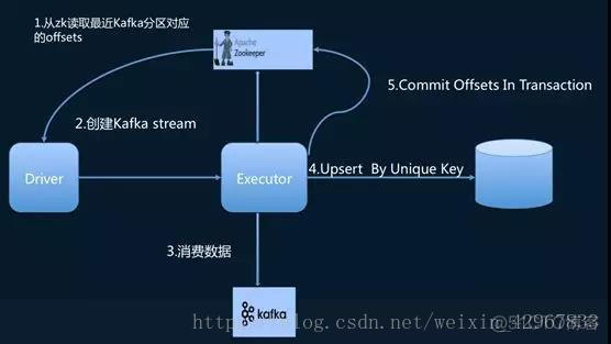 storm和flink对比 flink storm 对比_storm和flink对比_06