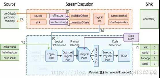 storm和flink对比 flink storm 对比_storm和flink对比_08