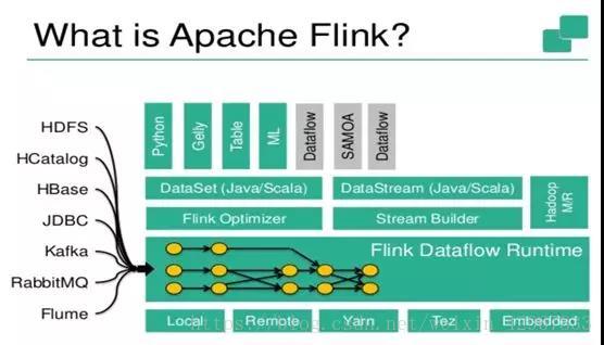 storm和flink对比 flink storm 对比_storm和flink对比_10