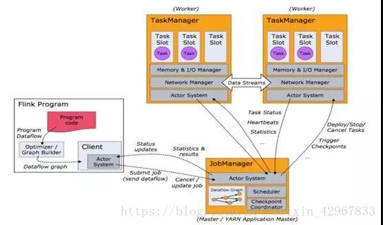 storm和flink对比 flink storm 对比_SQL_12