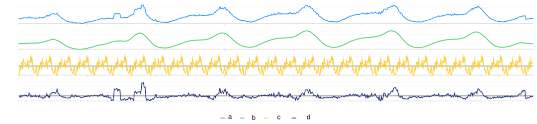 python时间序列聚类 对时间序列聚类_聚类_02