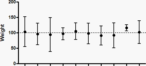 python 画置信区间 置信区间prism怎么画_数据_03