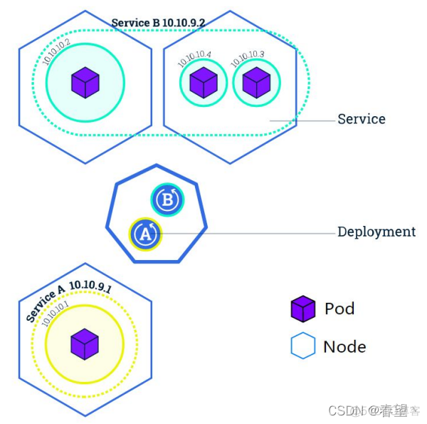 k8s三master架构 k8s架构原理_kubernetes_04