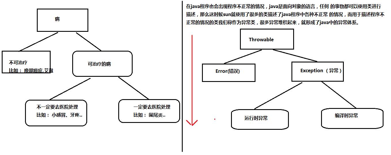 android 匿名内部类 内存泄露 匿名内部类抛出异常_android 匿名内部类 内存泄露_03