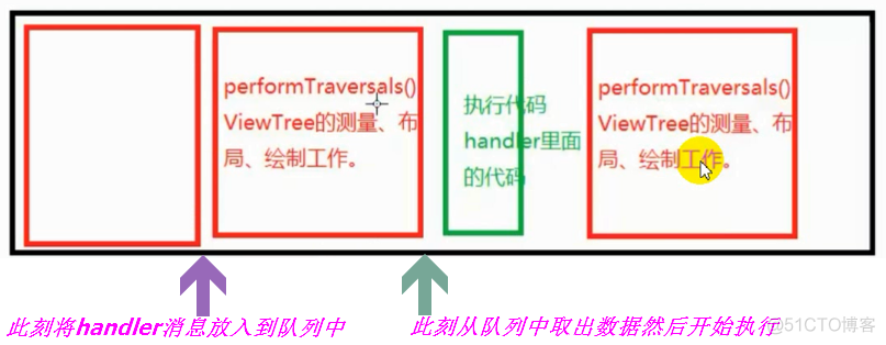 android 开发快速启动 android加快启动速度_加载_06