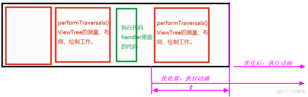 android 开发快速启动 android加快启动速度__0005_Android开发_10