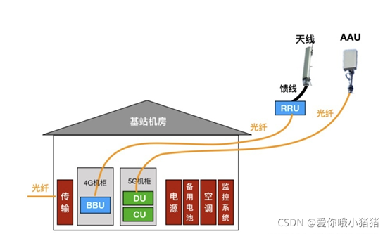 通信基站架构 通信基站原理图_通信基站架构_14