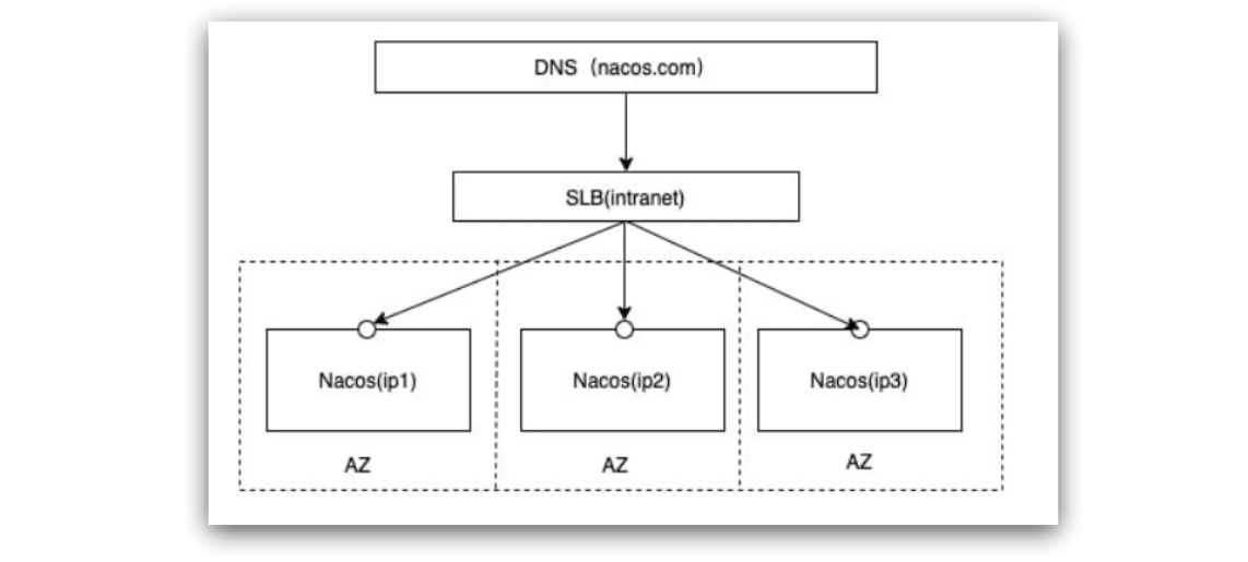 nacos 服务中mysql连接信息配置文件 nacos配置数据库_数据库