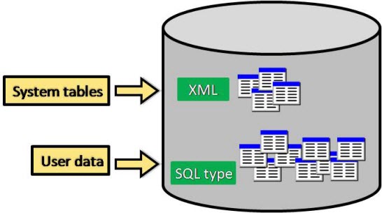 mysql地理空间数据云怎么查找数据 数据库 地理_数据集_02