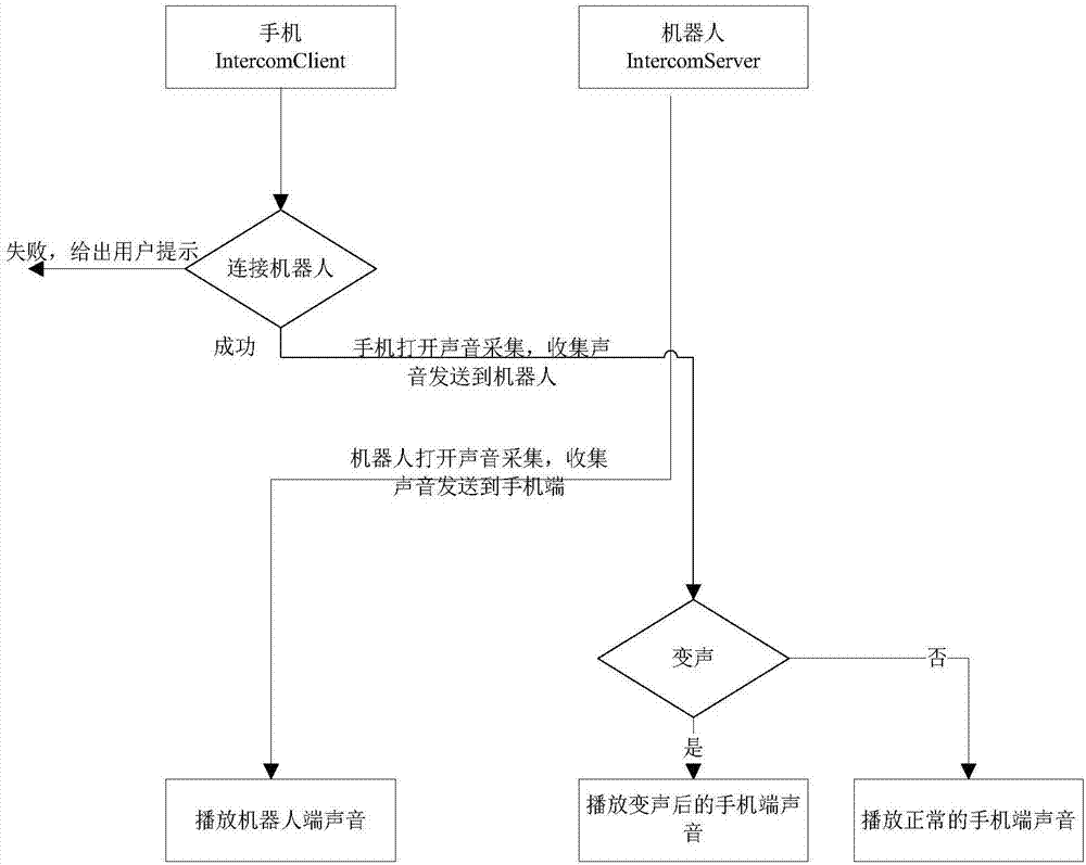 android 怎么向局域网广播消息 android局域网语音通话_手机端