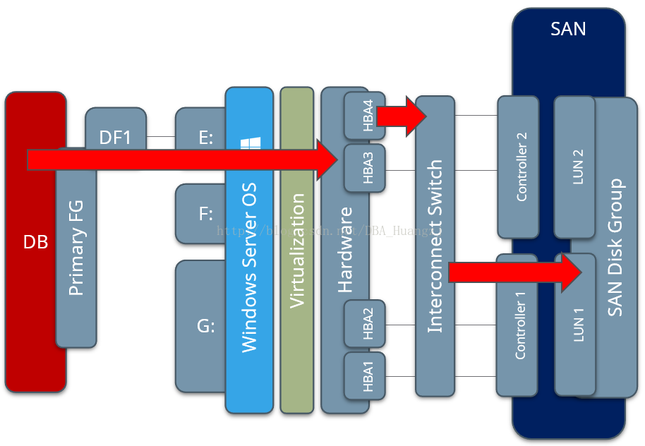 sqlserver 2014 架构名称添加 sql server创建架构_dba_06