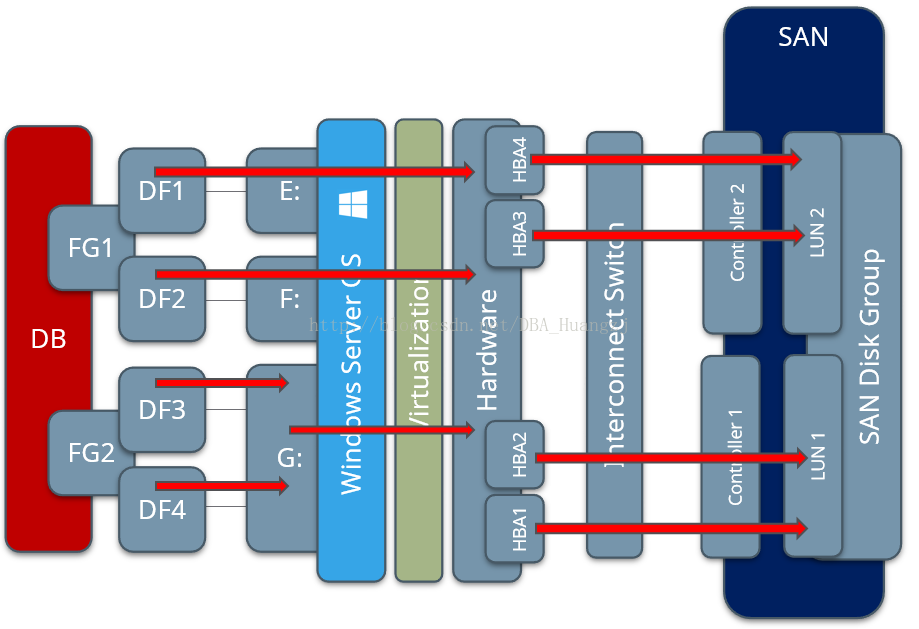 sqlserver 2014 架构名称添加 sql server创建架构_dba_07