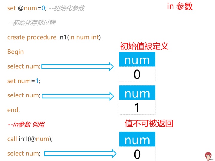 sql server 存储过程执行sql 字符串语句 sql如何执行存储过程_sql语句_12