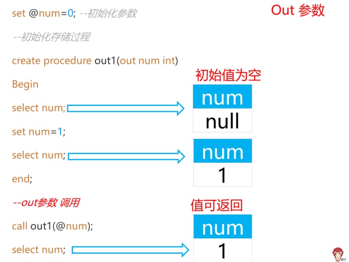 sql server 存储过程执行sql 字符串语句 sql如何执行存储过程_sql语句_13