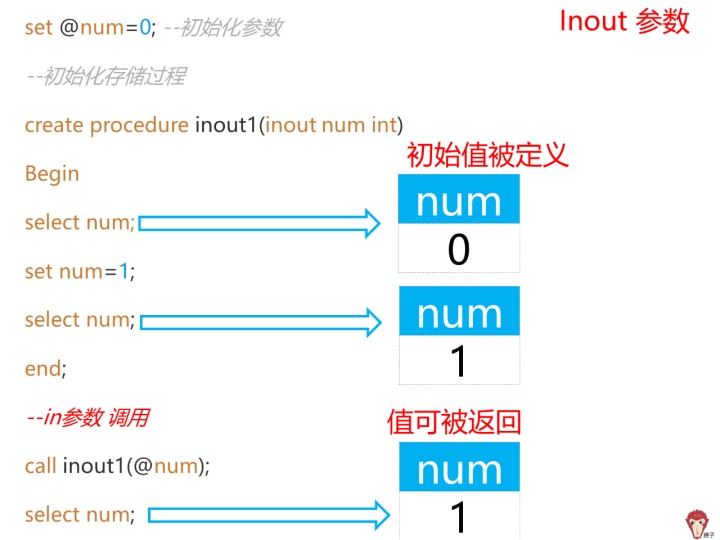 sql server 存储过程执行sql 字符串语句 sql如何执行存储过程_sql语句_14