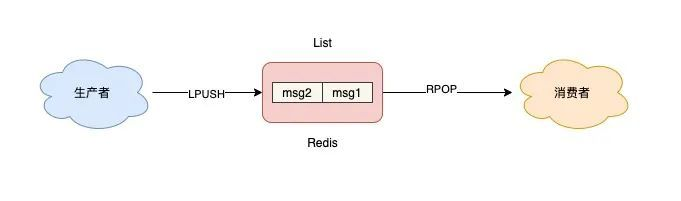 redis 排队锁 redis设置队列长度_服务器