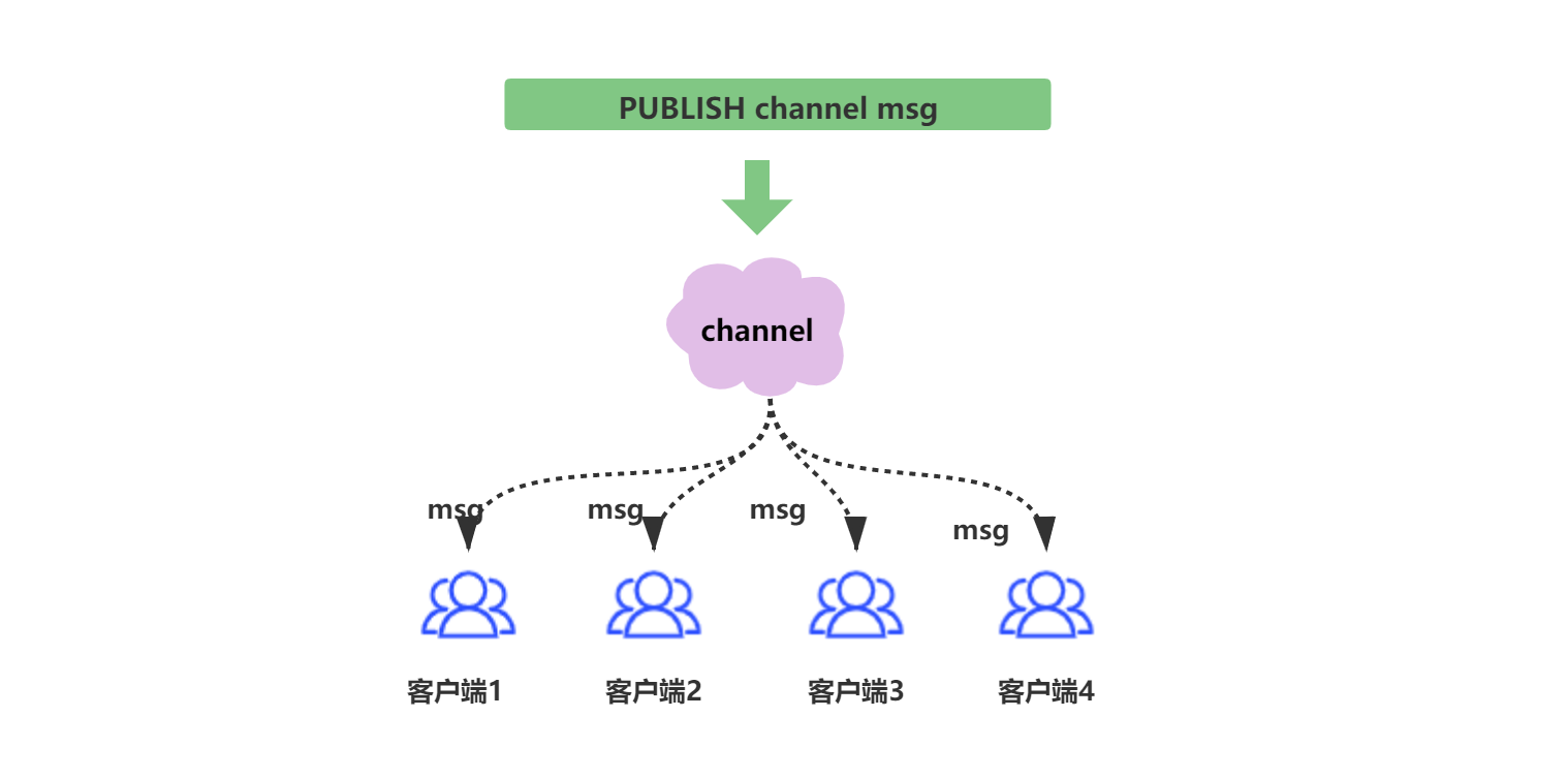 redis 排队锁 redis设置队列长度_java_02