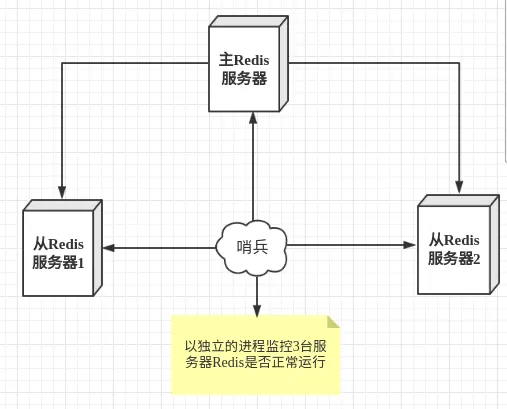 redis 排队锁 redis设置队列长度_服务器_03