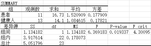 python 方差 ess 方差分析 python_数据库_04