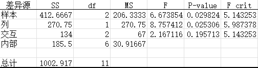 python 方差 ess 方差分析 python_数据分析_06