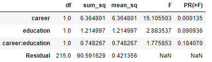 python 方差 ess 方差分析 python_数据库_09