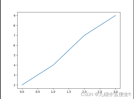 python plt 线图 点 python线形图_matplotlib