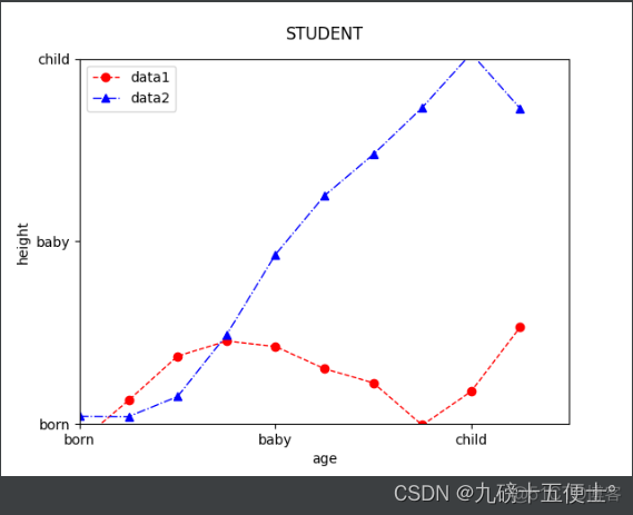 python plt 线图 点 python线形图_随机数_11