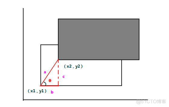 android 扇形按钮 android画扇形_自定义view_03