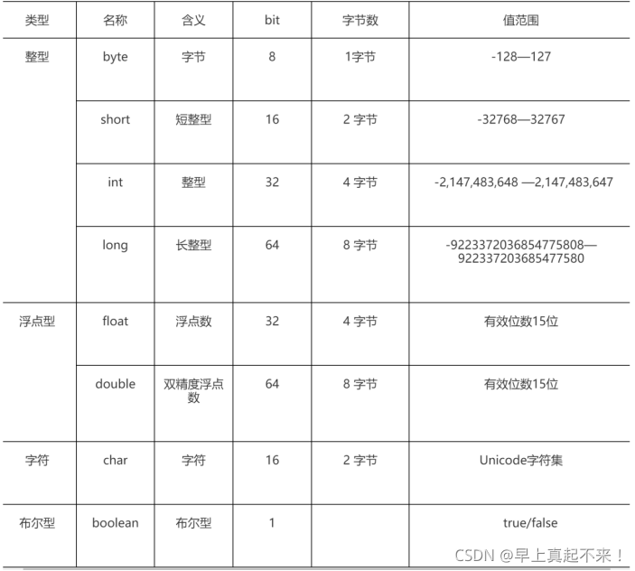 android java int 可空类型 java中空类型参数名称_默认值